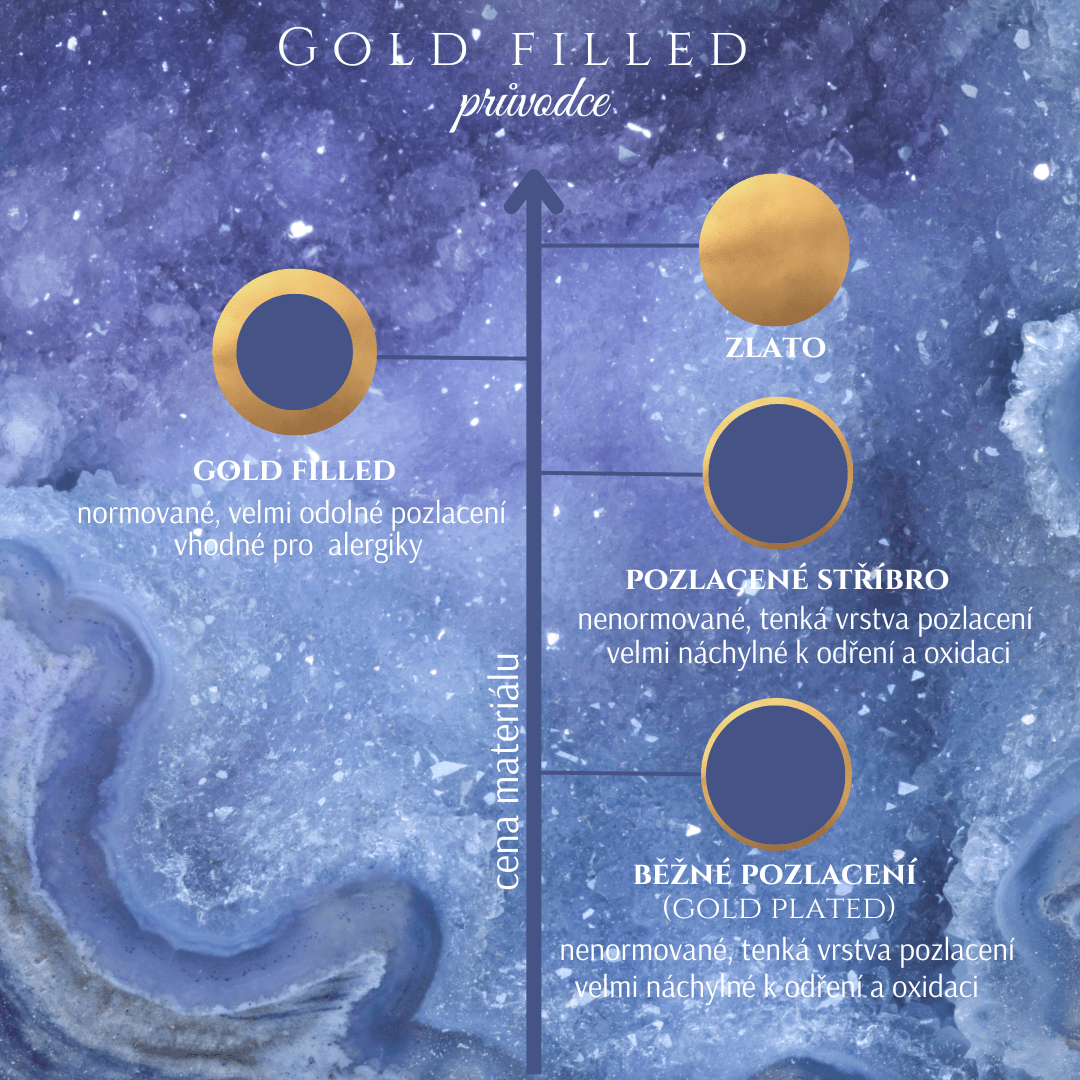 GOLD FILLED PRŮVODCE NOVY 2025